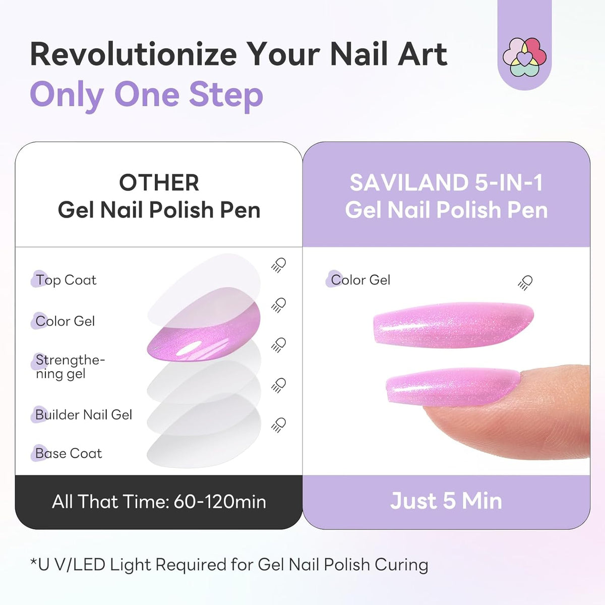 GlossPin™ — 5-in-1 Gel Nail Polish Pen 6 color set